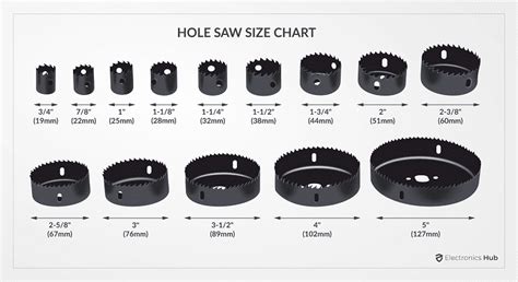 hole saw size chart